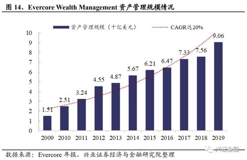 他山之石 解析國內(nèi)外券商并購路徑 聚焦投資管理業(yè)務(wù)整合