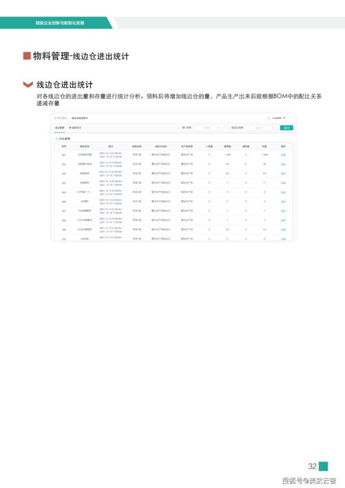 國(guó)內(nèi)可靠的MOM/MES系統(tǒng)盤(pán)點(diǎn) 助力企業(yè)實(shí)現(xiàn)資產(chǎn)管理的智能化升級(jí)