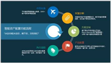 我身邊那些實(shí)現(xiàn)財(cái)務(wù)自由的年輕人 投資管理的另類(lèi)智慧